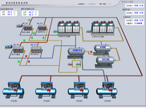冷庫(kù)生產(chǎn)工藝優(yōu)化