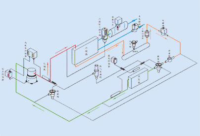 冷庫制冷系統深化升級