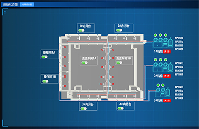 減低設備運行、人員、管理、維修等多方面的輸出成本