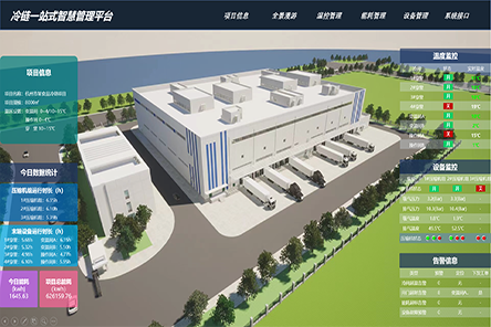 可視化組態展示